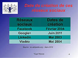 Grande expansion des réseaux sociaux
