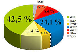 1990-es országgyűlési választások