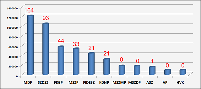 1990-es országgyűlési választás