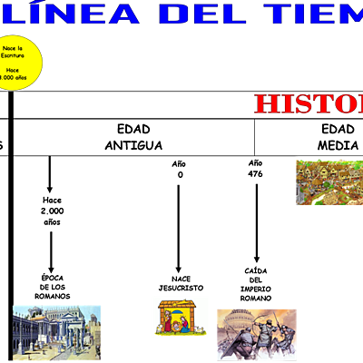 Timeline: linia del temps