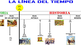 Timeline: linia del temps