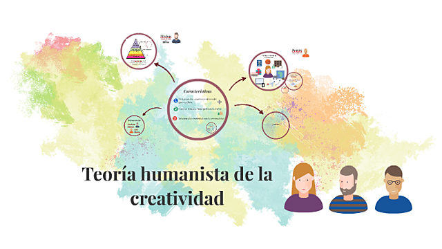 Teoría Humanista