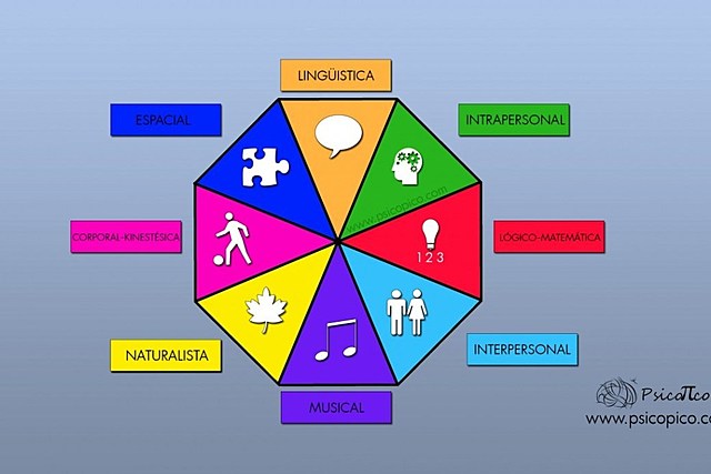 Teoría de la Inteligencia