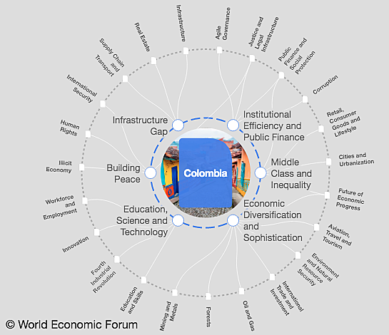 LA VISION ESTRATÉGICA DE COLOMBIA HACIA EL FUTURO