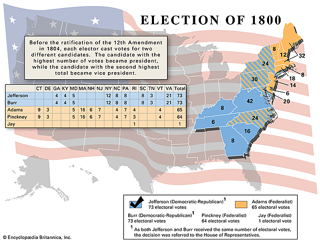 1800 Presidential Election