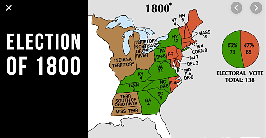 Presidential Election