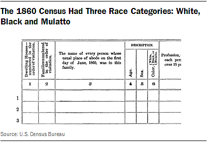 Second Census
