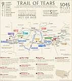 TRAIL OF TEARS