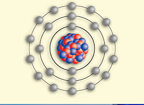 Modelo atómico de Bohr