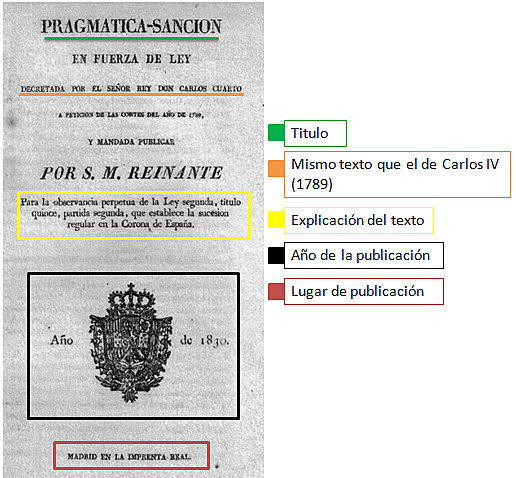 La Pragmática Sanción