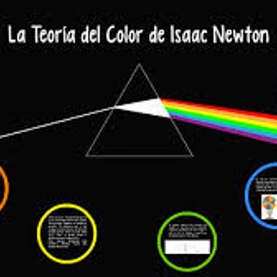 Timeline: APORTES DE LA TEORÍA DEL COLOR