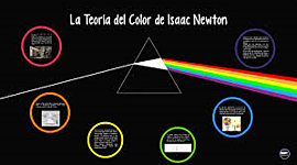 Timeline: APORTES DE LA TEORÍA DEL COLOR