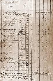 The United States Census of 1800