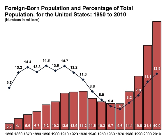 1800 Second Census