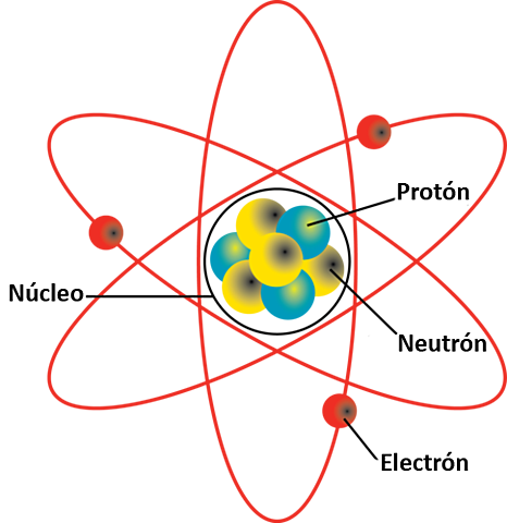 MODELO ATÓMICO DE BOHR