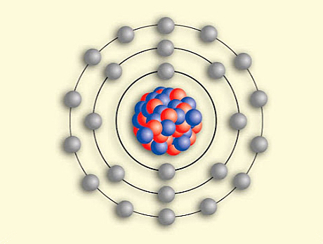 Modelo atómico de Bohr
