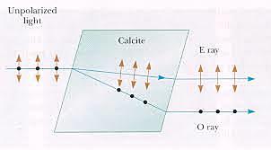 Dupla refração da luz