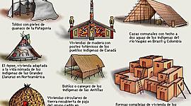 Timeline: EVOLUCIÓN HISTÓRICA DE LAS VIVIENDAS