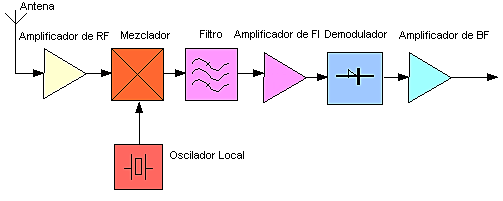 Calidad de los receptores