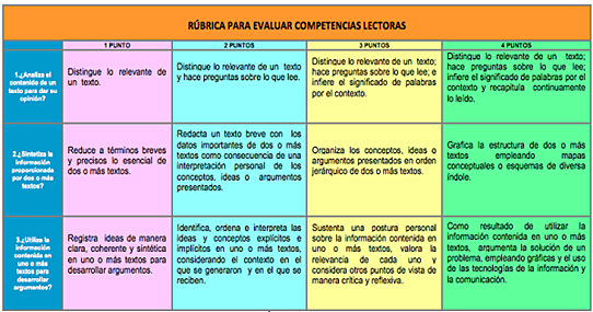 Basada en estándares a partir de criterios