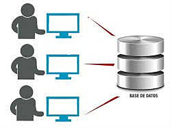 Servidor de base de datos
