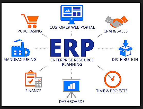 Nace el nuevo ERP (Enterprise Resource Planning)