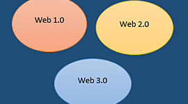Timeline: La evolución de la web 1.0 hasta la 3.0
