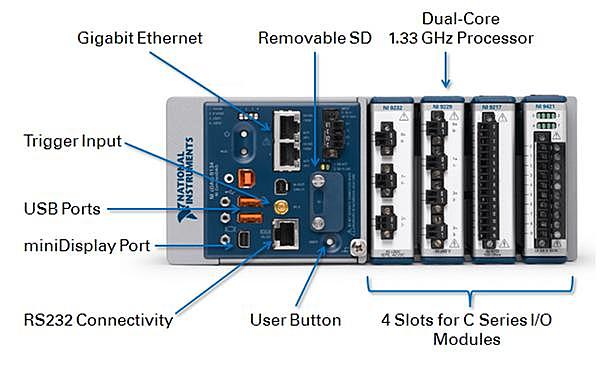 Se añade un controlador o módulo E/S.