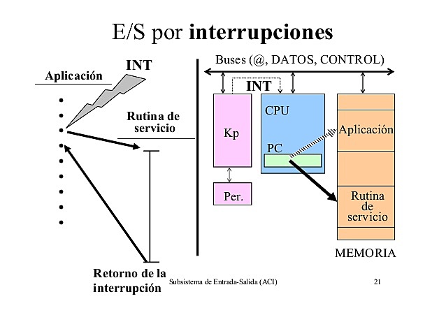 Misma configuración, pero con interrupciones.