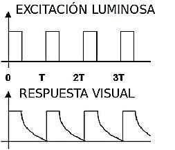 Persistencia de la visión
