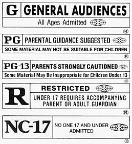 1968 Motion Picture Ratings
