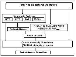 El módulo E/S tiene su propia memoria local.