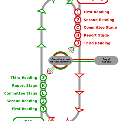 Timeline: The Seven Most Crucial Events Leading Up To The Limited Monarchy In England