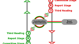 Timeline: The Seven Most Crucial Events Leading Up To The Limited Monarchy In England
