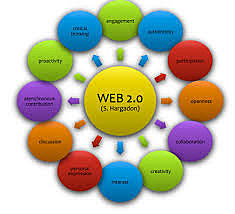 Web 2.0 que ofrece de nuevo a lo existente