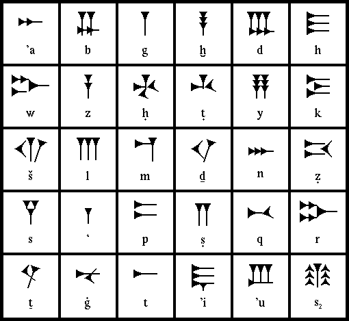 The Birth of the Ugaritic Alphabet