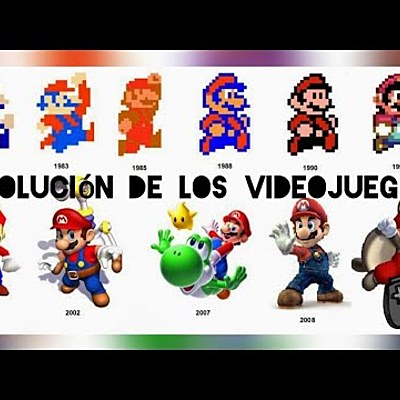 Timeline: EVOLUCIÓN DE LOS VIDEOJUEGOS