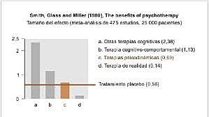 1977, SMITH Y GLASS.
