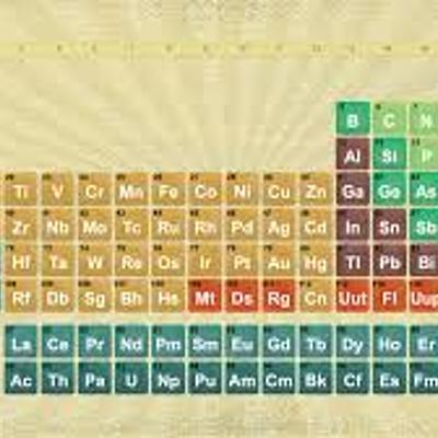 Timeline: Cronologia de la taula periòdica A.C.X