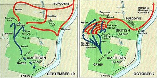 battle of Saratoga