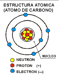 Bohr