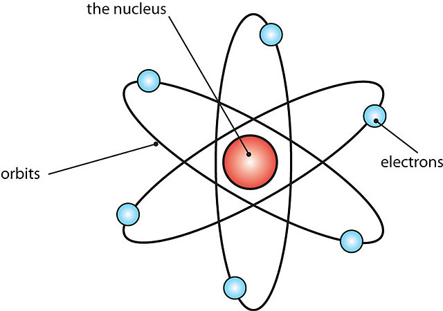 Ernest Rutherford Atomic Model