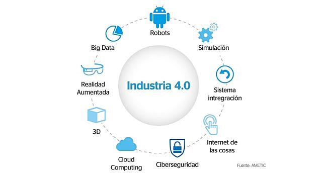 Industria 4.0