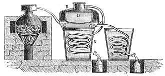 Técnica de destilación