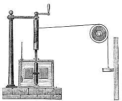 Siglo XIX, La Conservación por el Calor