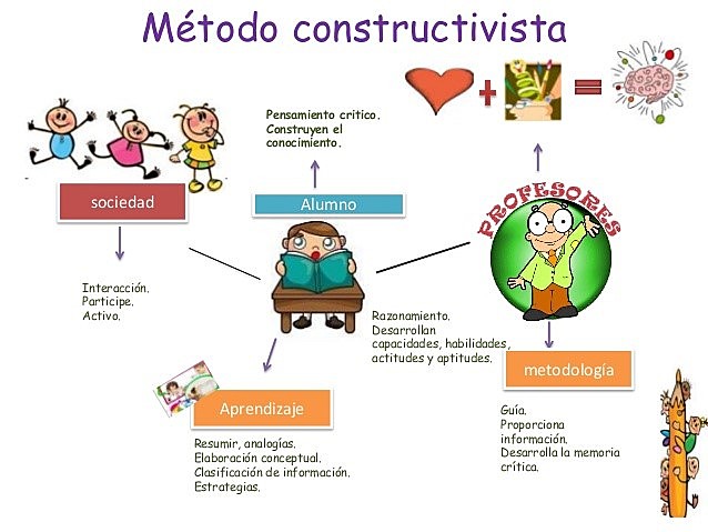 “LA PEDAGOGIA EN EL ENFOQUE CONSTRUCTIVISTA “