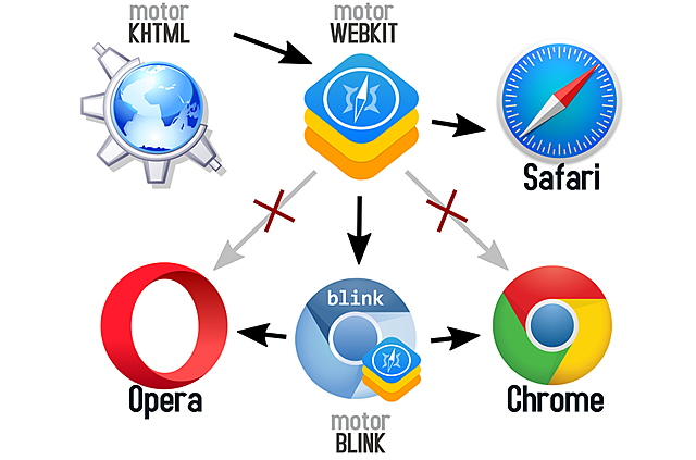 ¿Cómo llegamos a la Web 4.0.?