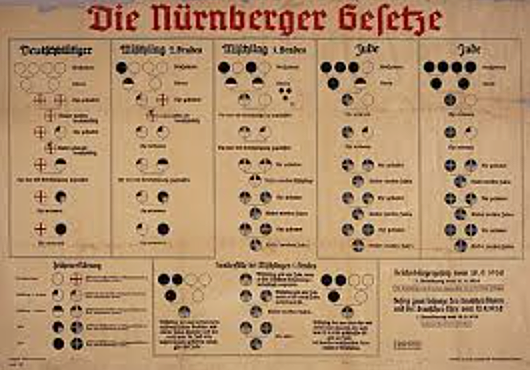 Le "leggi di Norimberga"