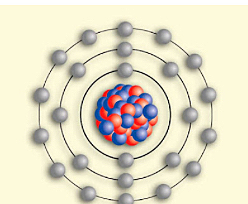 MODELO ATÓMICO DE BOHR