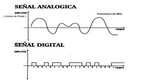 Señal digital y analógico